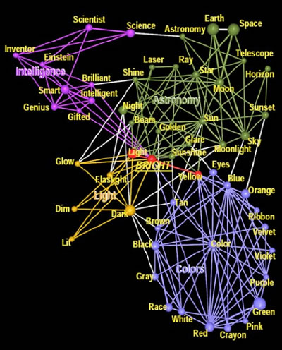 METAPHORS OF THE LUMINOUS INTELLIGENCE